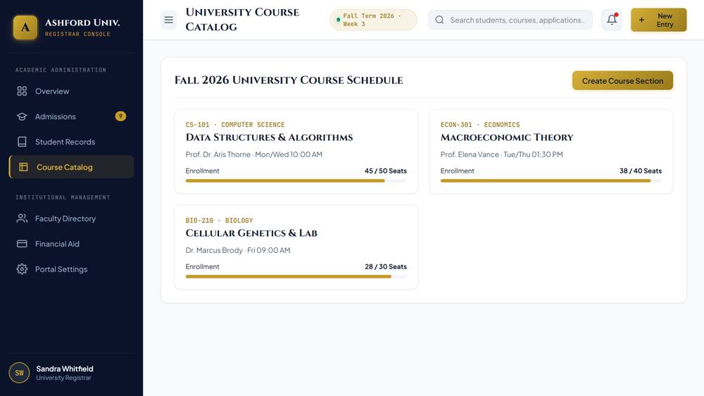Ashford University dashboard detail view