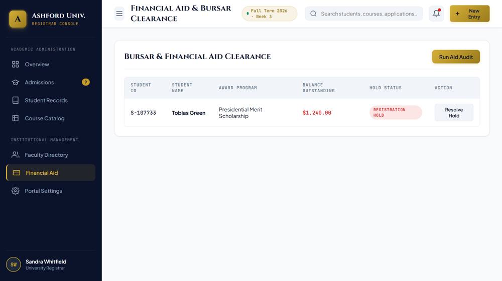 Ashford University dashboard detail view