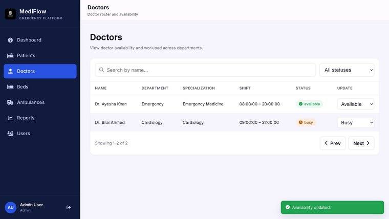 MediFlow doctors roster