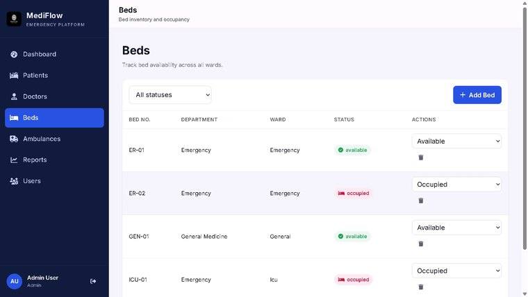 MediFlow bed occupancy