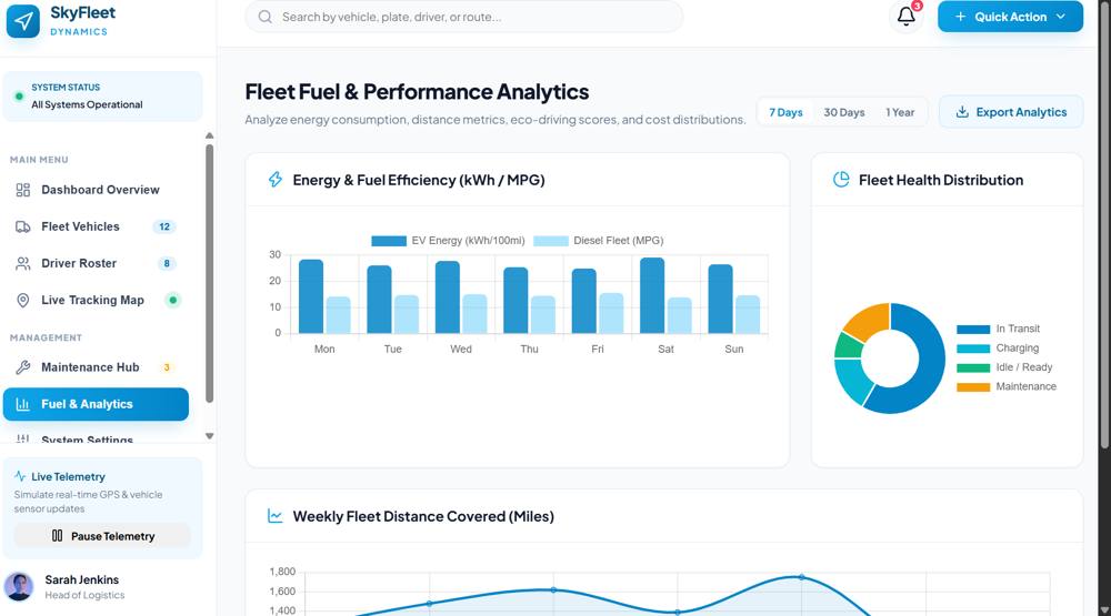 SkyFleet Dynamics dashboard detail view