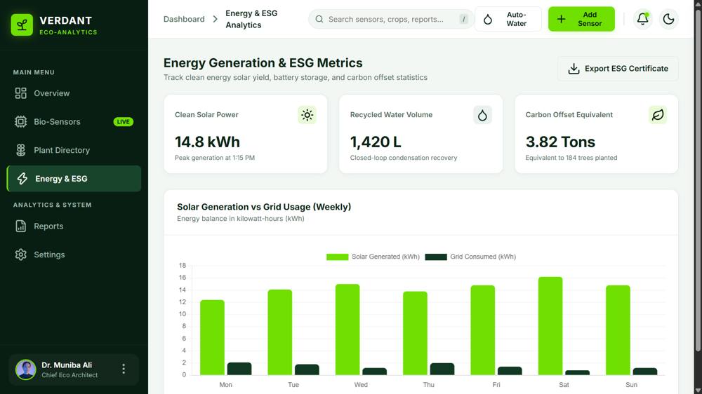 Verdant Eco dashboard detail view